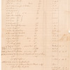 1775