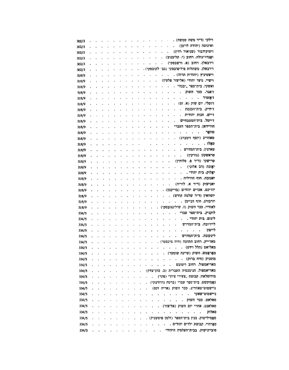 Index