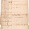 1779