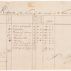 1794