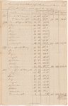 1801-1803, 1825
