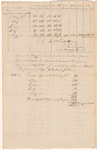 1801-1803, 1825