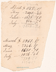 1801-1803, 1825