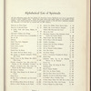 The Books of American Negro Spirituals