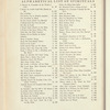 The Books of American Negro Spirituals