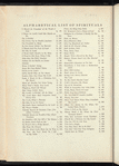 The Books of American Negro Spirituals