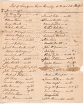 Lists of Tories; oaths; petitions