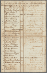 List of farm names on New York Island
