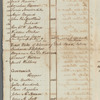List of farm names on New York Island