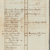 List of farm names on New York Island