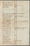 List of farm names on New York Island