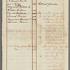 List of farm names on New York Island