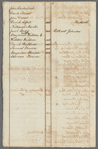 List of farm names on New York Island