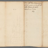 Survey of the two pieces of land at Little Bloomingdale