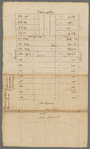 Lots on Bowery Lane