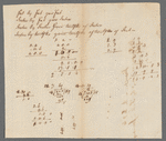 Description in the deed to Mr. Dawson as summarized by F.M