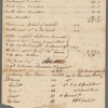 Sketch for making estimate of De Lancey's ground