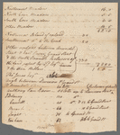 Sketch for making estimate of De Lancey's ground