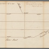 Six lots of ground on Captain De Lancey's ground