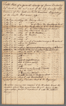 Field work of James De Lancey's land