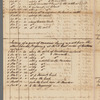 Field work of James De Lancey's land