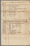 Field work of James De Lancey's land