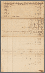 Field work of James De Lancey's land