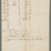 Measurement of De Lancey's ground at the Bowery