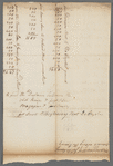 Measurement of De Lancey's ground at the Bowery