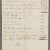 Measurement of De Lancey's ground at the Bowery