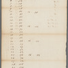 Quantity of lots in the unequal blocks in Captain De Lancey's ground on the North Side etc