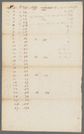 Quantity of lots in the unequal blocks in Captain De Lancey's ground on the North Side etc