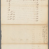 Quantity of lots in the unequal blocks in Captain De Lancey's ground on the North Side etc