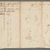 Plan of Mr. Mott and Mr. Sawyer's lots on Captain De Lancey's ground with the alteration