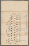 Draft of square B of James De Lancey's ground