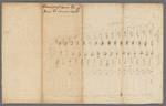 Draft of square B of James De Lancey's ground