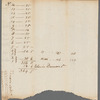 List of fourteen lots and their occupants