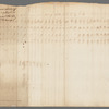 Memorandum of days employed in laying out Captain De Lancey's ground