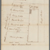 Hendrick's lot in Beaver Street