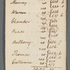 Distance of King's farm from Division to Catherine Street