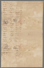 Index