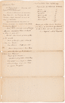 Abstract of [William Wyndham] Grenville's letter and [e]nclosure 20th October 1789