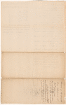 Abstract of [William Wyndham] Grenville's letter and [e]nclosure 20th October 1789