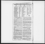 Feuille du commerce du Port-au-Prince
