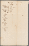 Sheet of paper with calculations