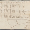 Captain Delancey's sixteen acres of meadow and the old house at Fresh Water