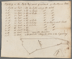 Captain Delancey's sixteen acres of meadow and the old house at Fresh Water