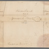 Augustus Van Courtland and Dominick Lynch's in Greenwich Street