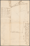 Map of T. B. Clark's land