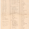 List of animals kept by Mr. Arnold in Connecticut